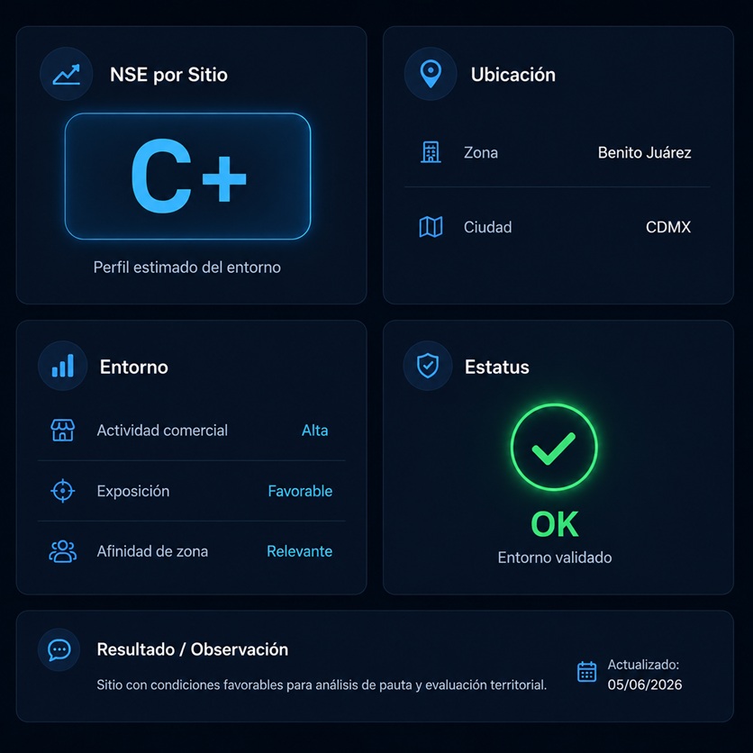 Análisis del nivel socioeconómico y entorno de una ubicación publicitaria