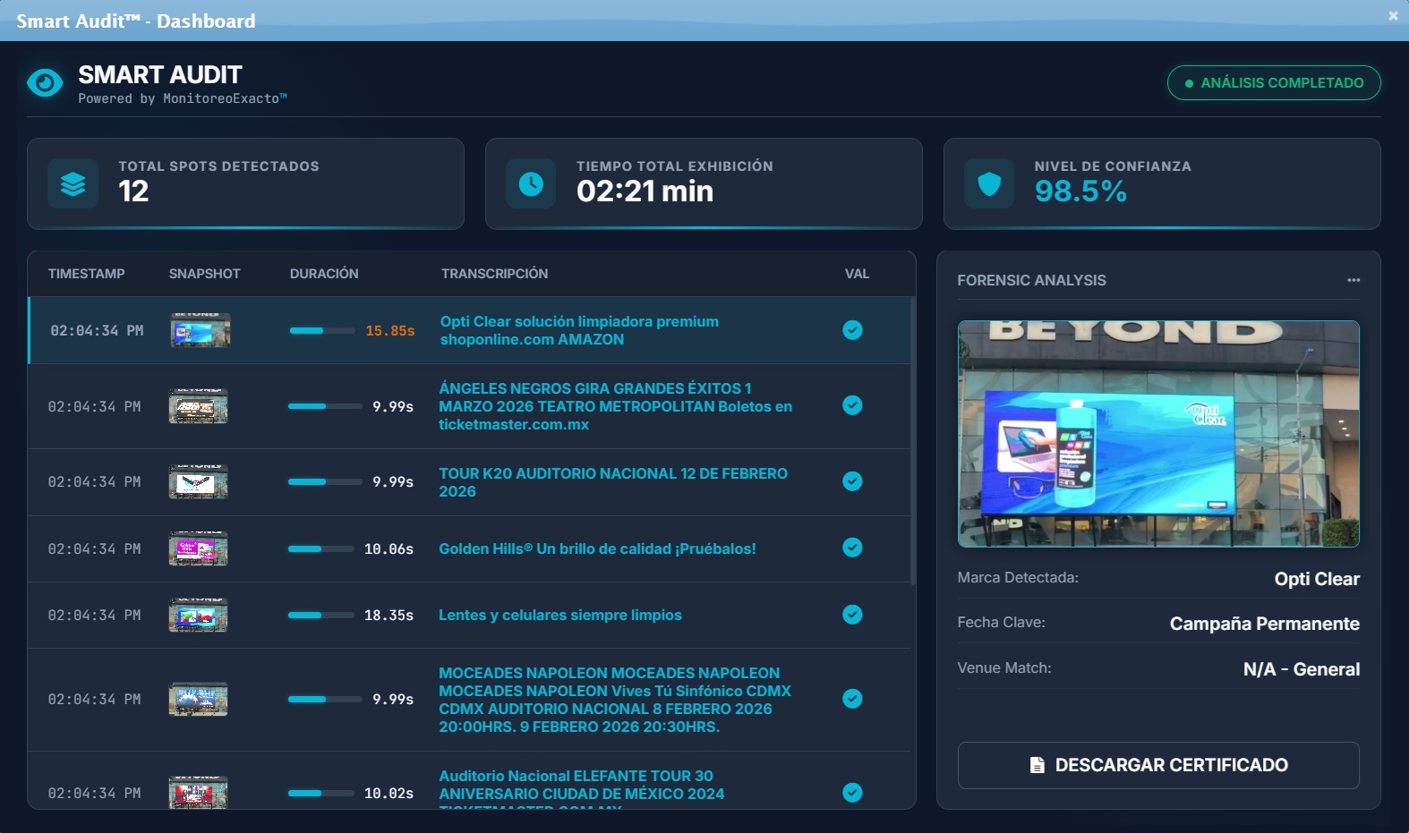 Dashboard de Auditoría IA